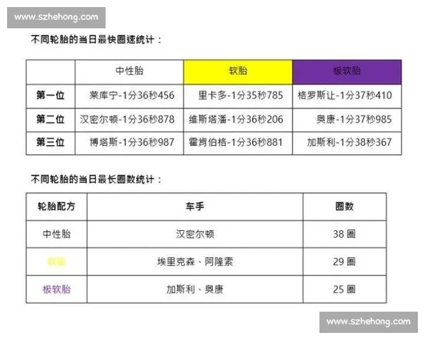 F1数据分析:车队如何利用大数据赢得毫秒优势 F1数据分析:车队如何利用大数据赢得毫秒优势
