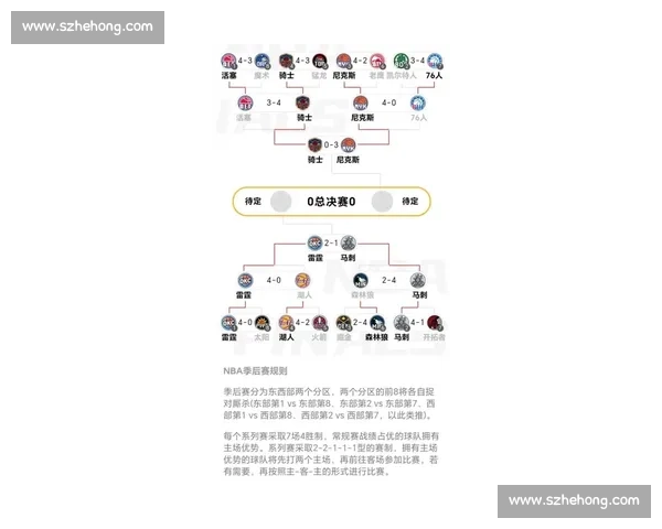NBA季后赛最新赛程与对阵图一览_20260530151001 NBA季后赛最新赛程与对阵图一览_20260530151001