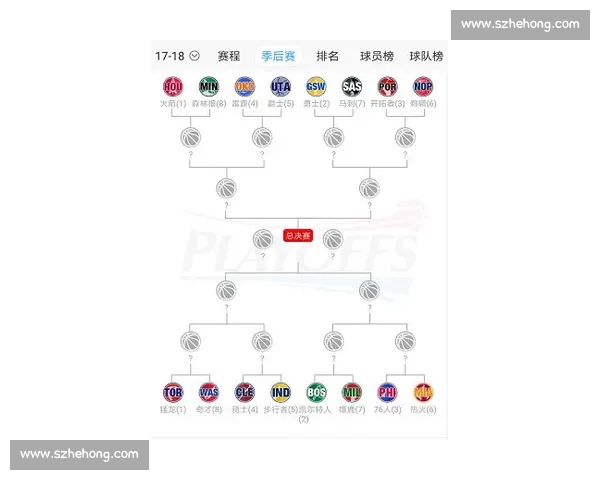 NBA季后赛对阵图出炉：各队实力分析与冠军预测